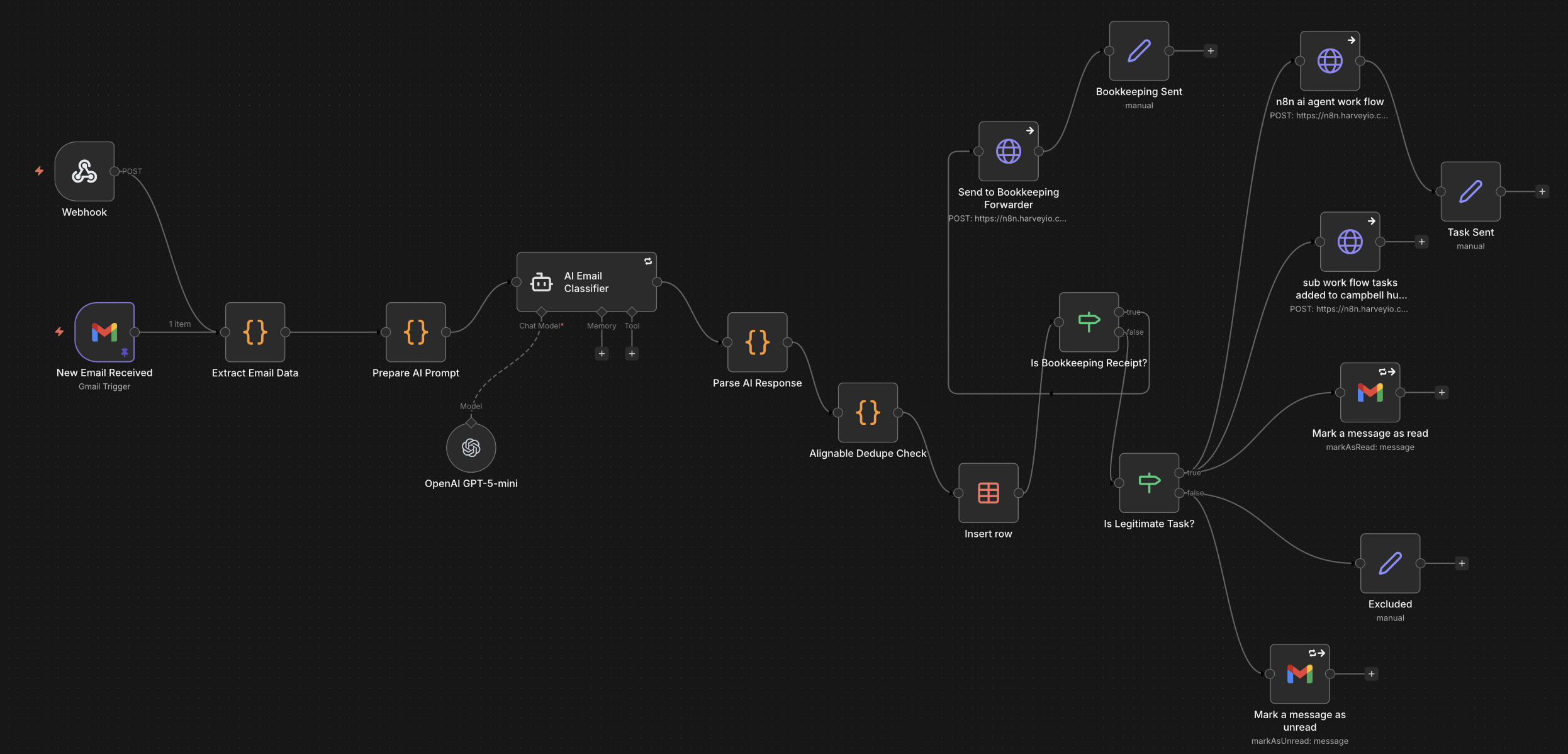 AI Email Classifier & Google Task Creation Agent Workflow
