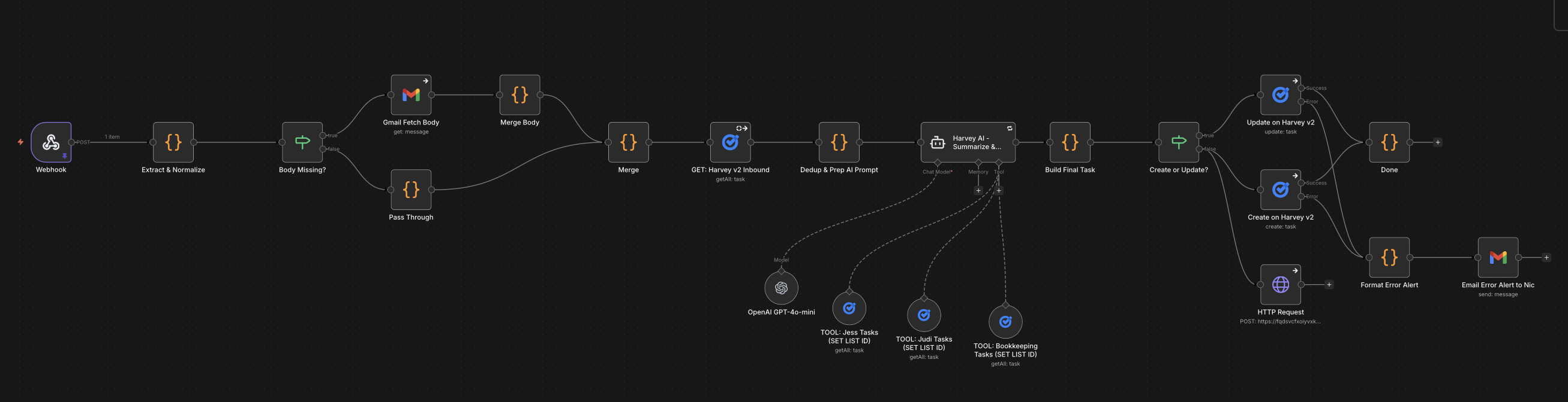 Harvey iO AI Task Agent Workflow